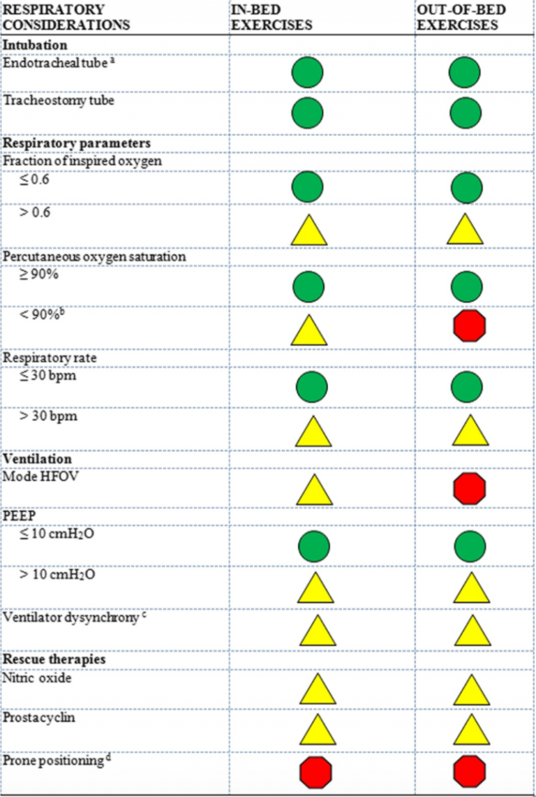 pulmonary toilet Critical Concepts