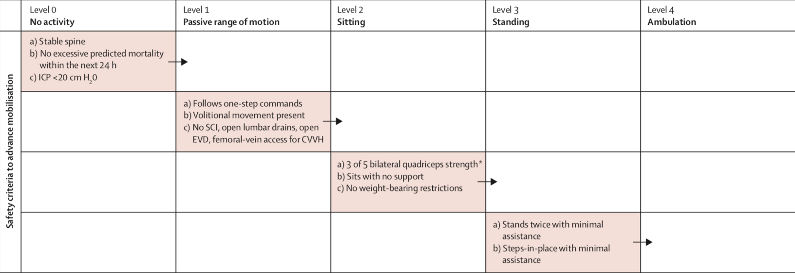 pulmonary toilet Critical Concepts